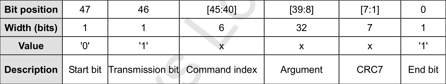 二，sdio总线简介之Commond_sdio cmd-CSDN博客