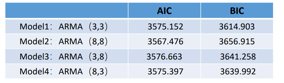 数模更新篇-4-ARCH和GARCH模型_对arch或garch模型进化优化-CSDN博客