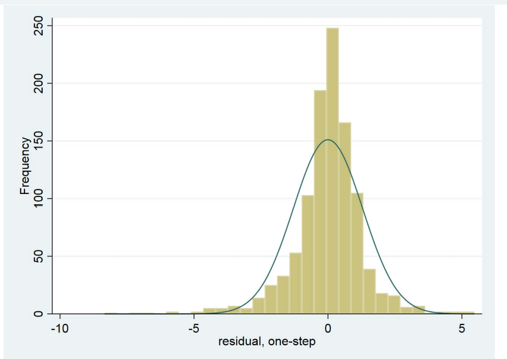 数模更新篇4arch和garch模型