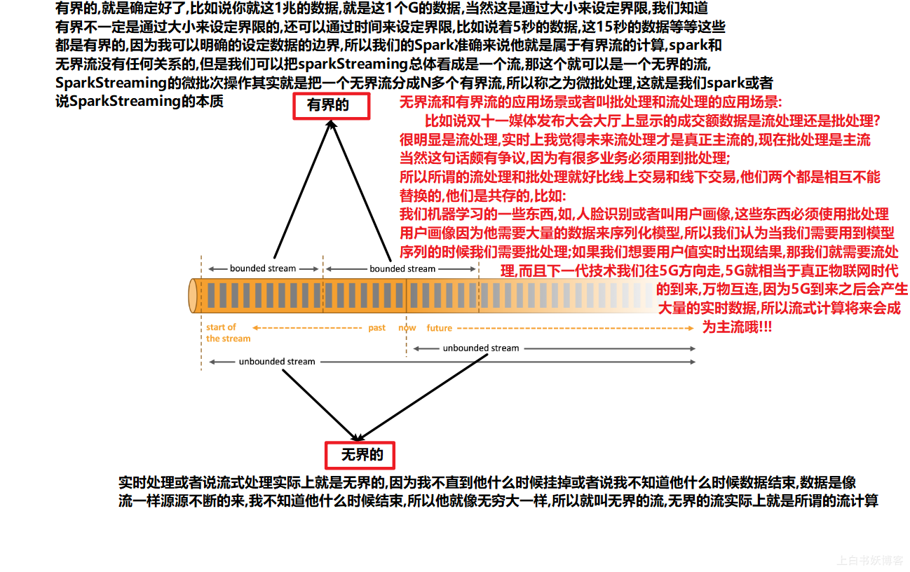 上白书妖博客