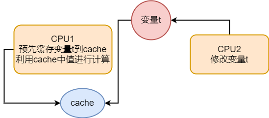 简要JUC常识概念总结