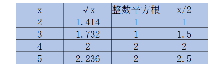 Leecode69 X的平方根 程序猿小二的博客 程序员宅基地 程序员宅基地