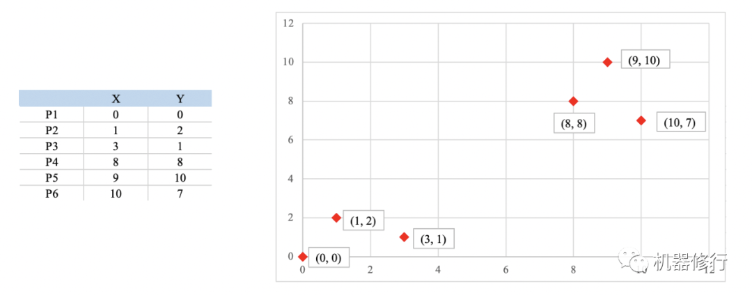 聚类 之 MeanShift