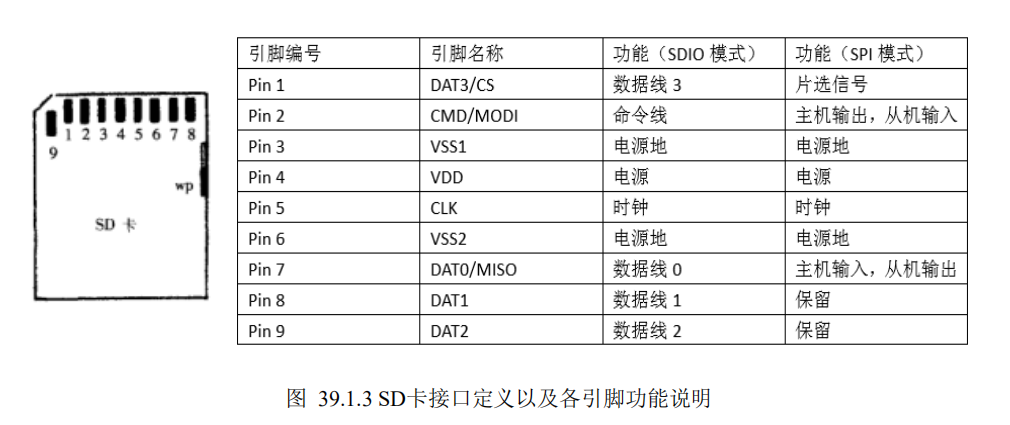 sd卡介绍