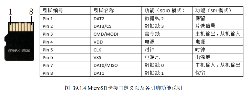 sd卡介绍