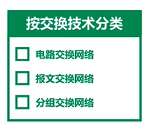 按照交换技术分类