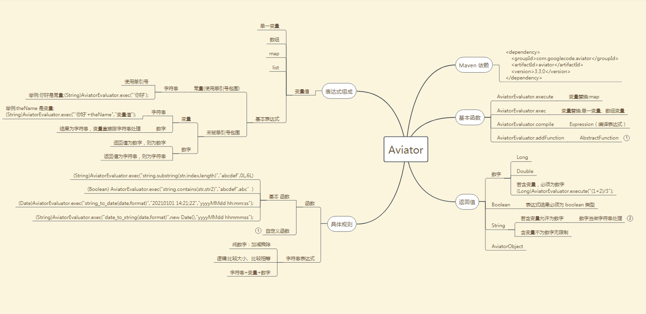 0.1、Aviator 的使用