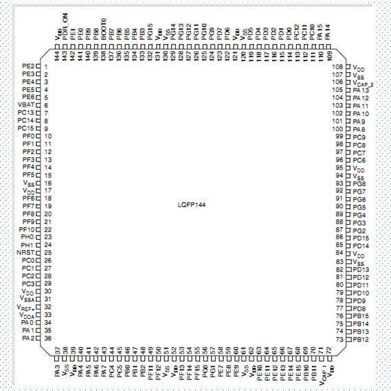 STM32开发入门