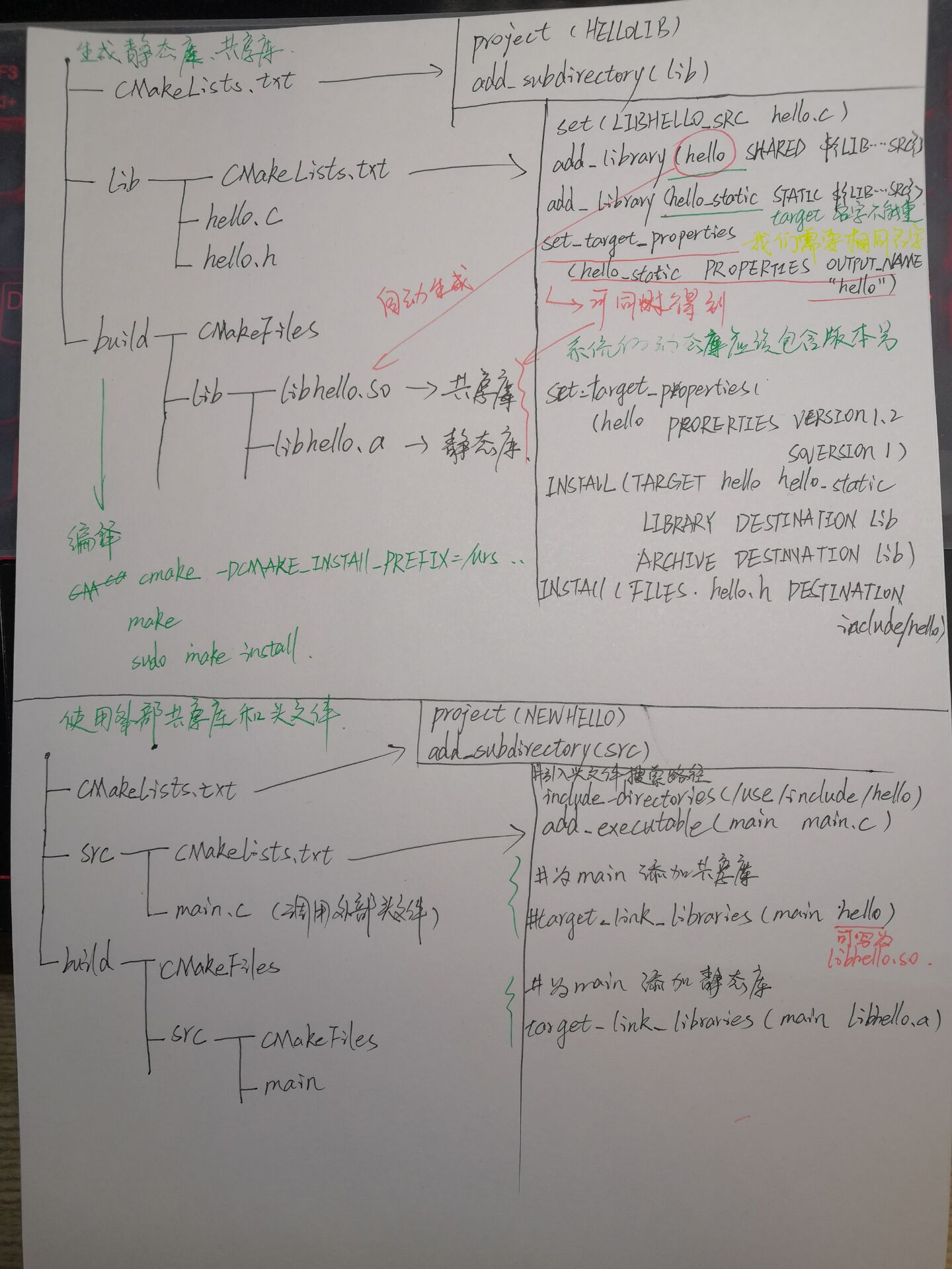 cmake 生成静态库和共享库以及使用外部共享库和头文件小结