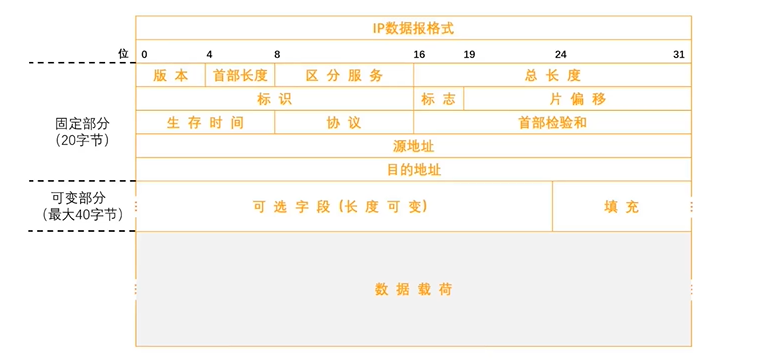 从零开始的计网学习——计算机网络概述（计网入门就看这篇！）