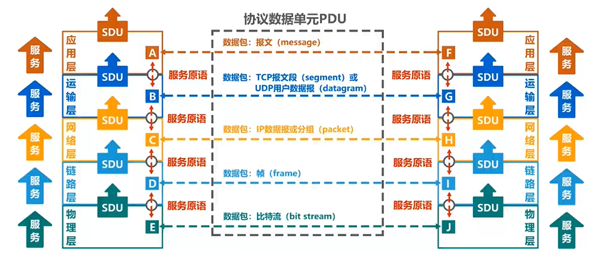 从零开始的计网学习——计算机网络概述（计网入门就看这篇！）