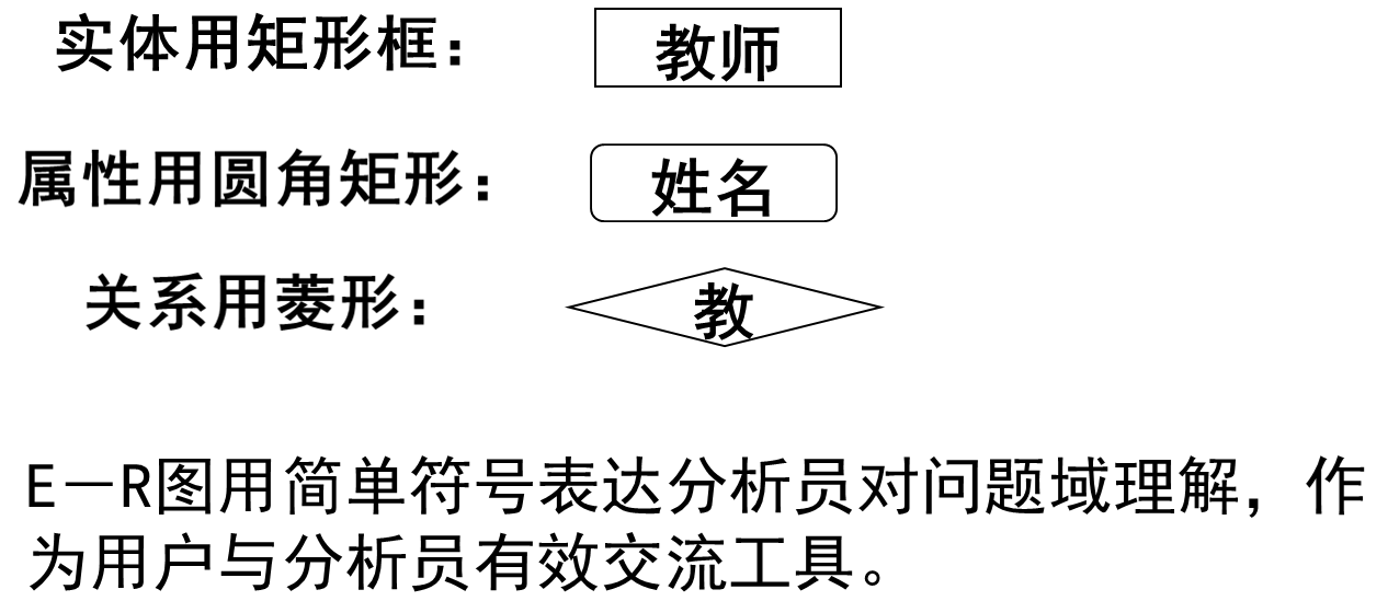 【软件工程系列】结构化需求分析