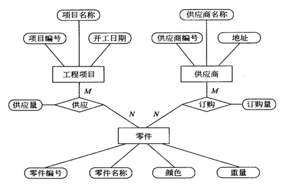 【软件工程系列】结构化需求分析