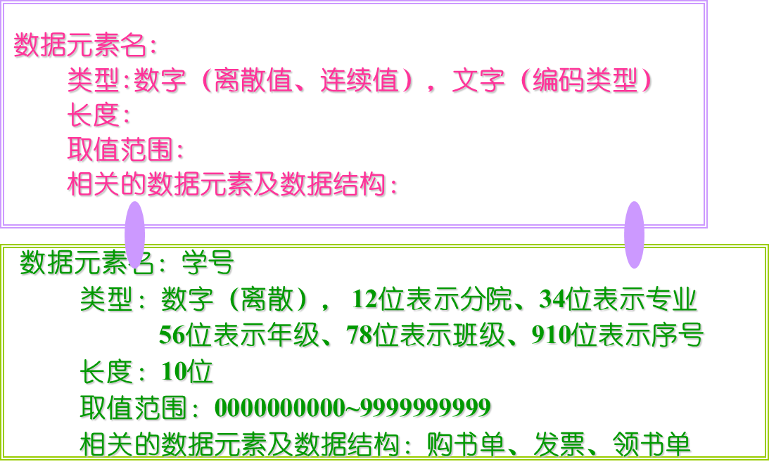 【软件工程系列】结构化需求分析