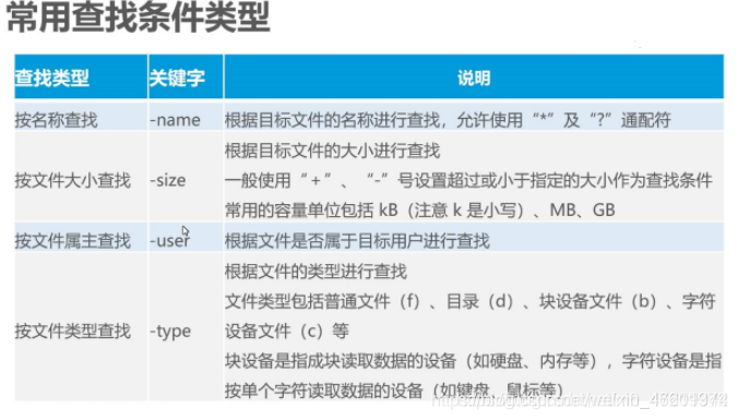 Linux基础（命令学习）  ———从入坑到放弃1.0