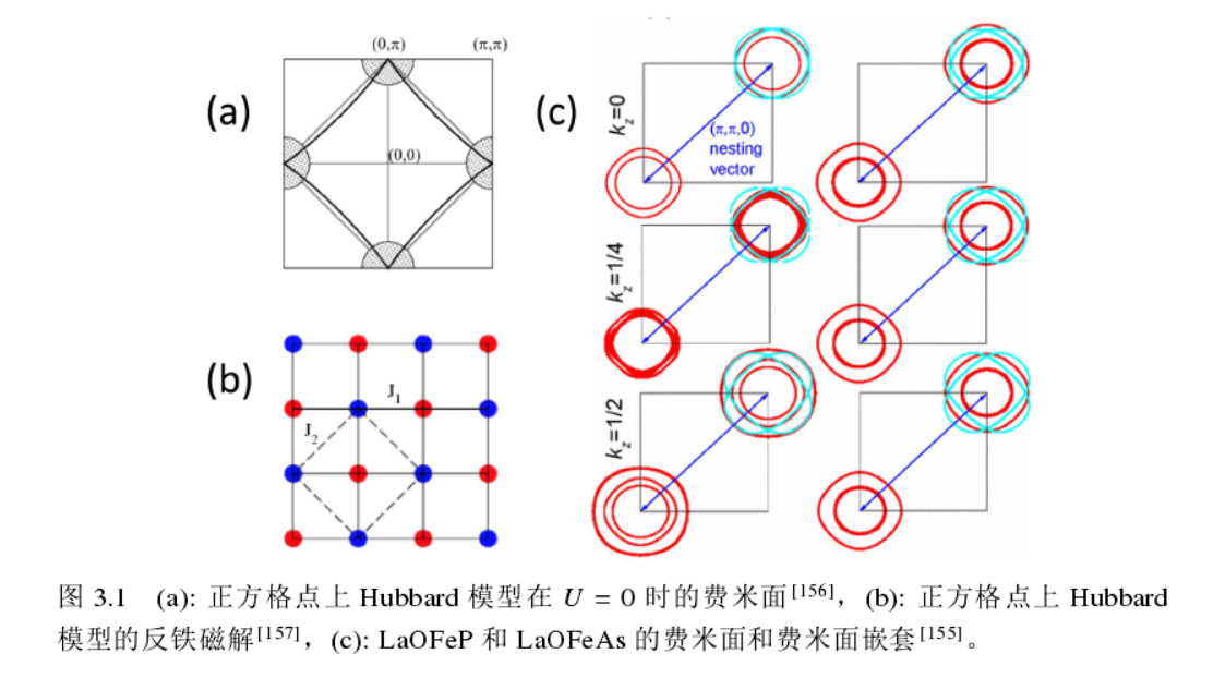 费米面嵌套(Fermi_Surface Nesting）-CSDN博客