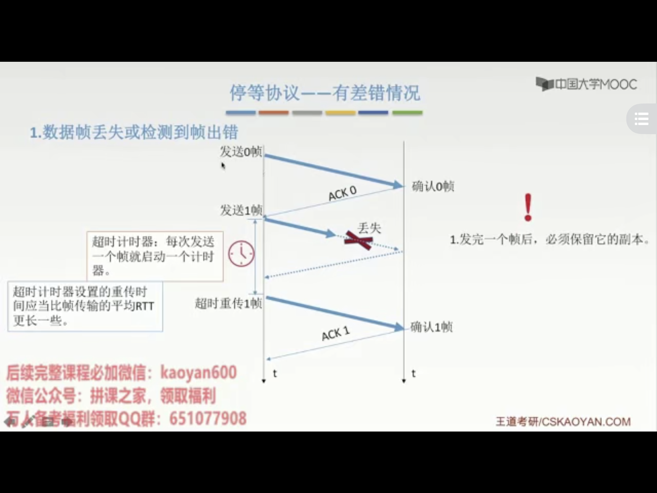 408 Computer Network Layer 2 Data Link Layer-3.4 Flow Control and ...