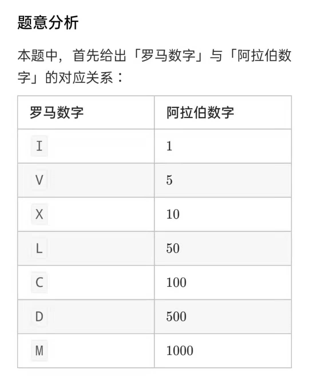 leetcode 12 题 整数转罗马数字