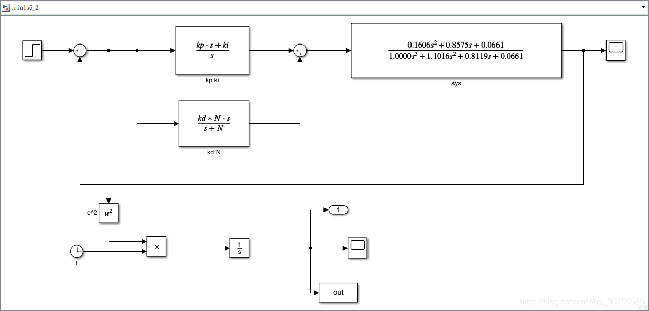 Matlab实验(六)_itae性能指标-CSDN博客