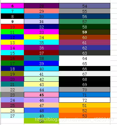 java运用poi包指定excel格式的一些问题_setcellvalue和setcellstyle冲突-CSDN博客