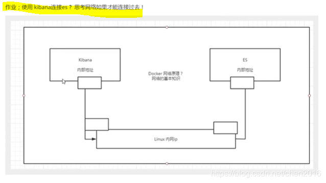 [外链图片转存失败,源站可能有防盗链机制,建议将图片保存下来直接上传(img-EoCCnnil-1611713716977)(C:\Users\hello\AppData\Roaming\Typora\typora-user-images\image-20201101200452138.png)]