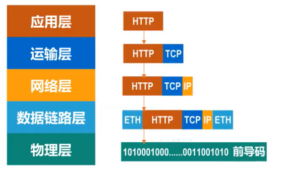 从零开始的计网学习——计算机网络概述（计网入门就看这篇！）