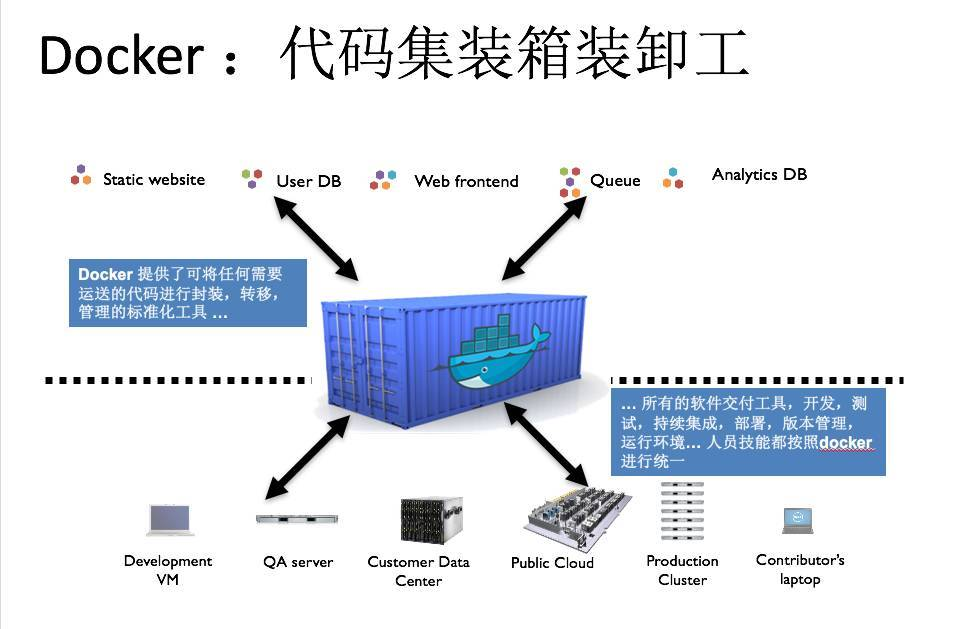 可能是把Docker的概念讲的最清楚的一篇文章