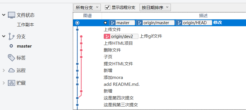 克隆完成后的图片