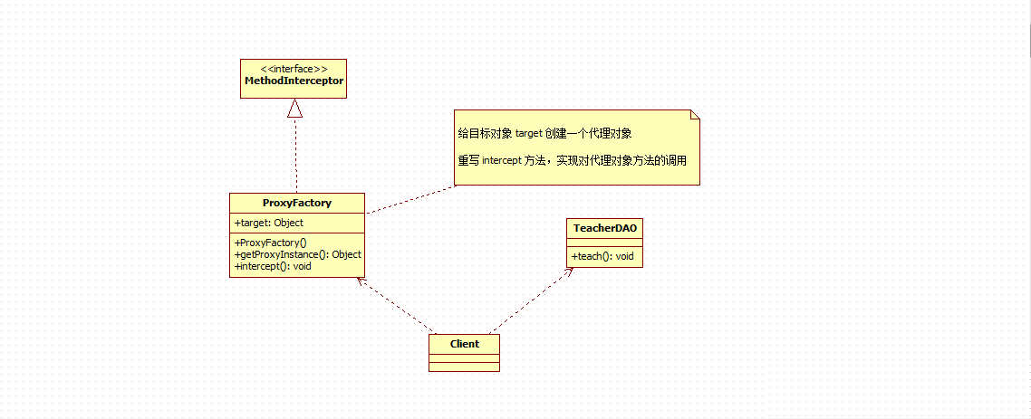 uml类图相关介绍_老街灬的博客-csdn博客