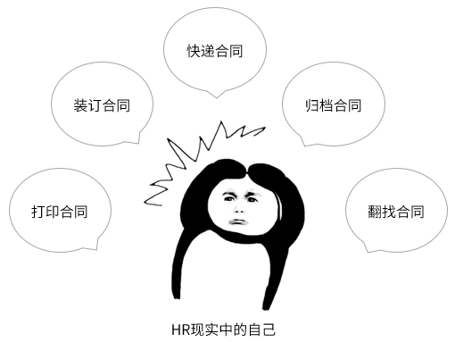 事务性工作是啥_人事经理和hr的区别 (https://mushiming.com/)  第2张