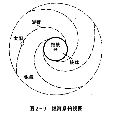 简单银河系怎么画步骤图片