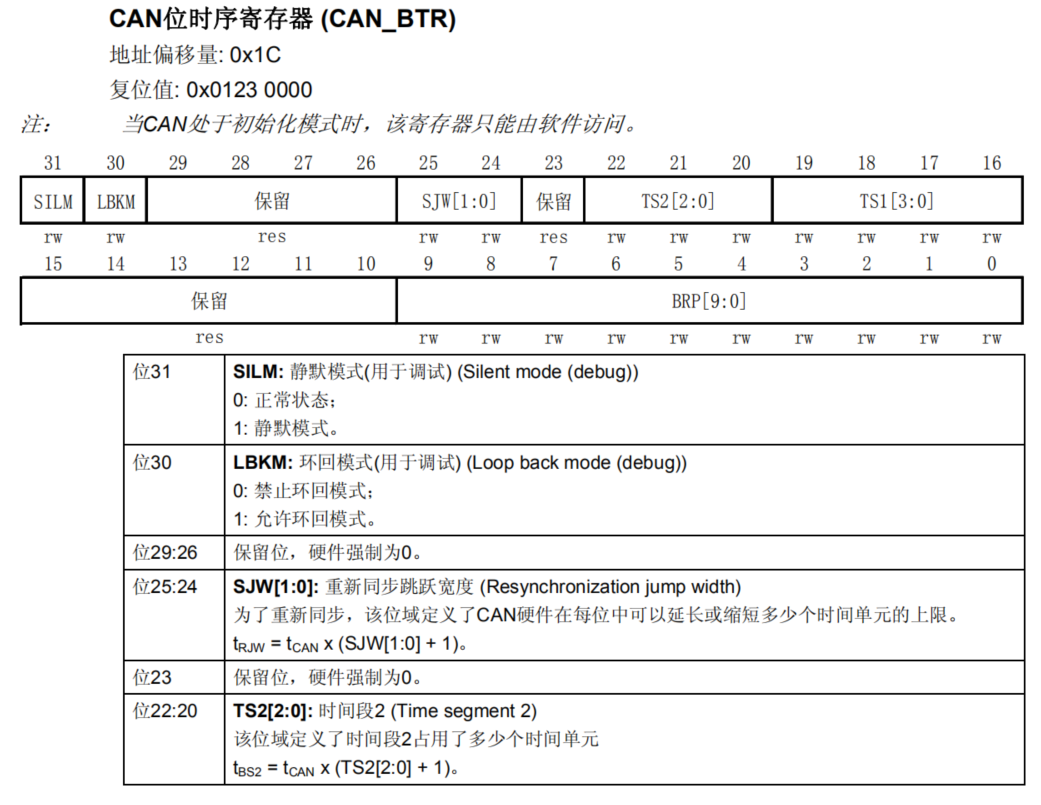 serial-can-bus-module-longan-docs