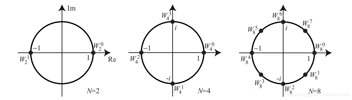 N=2,N=4,N=8的旋转