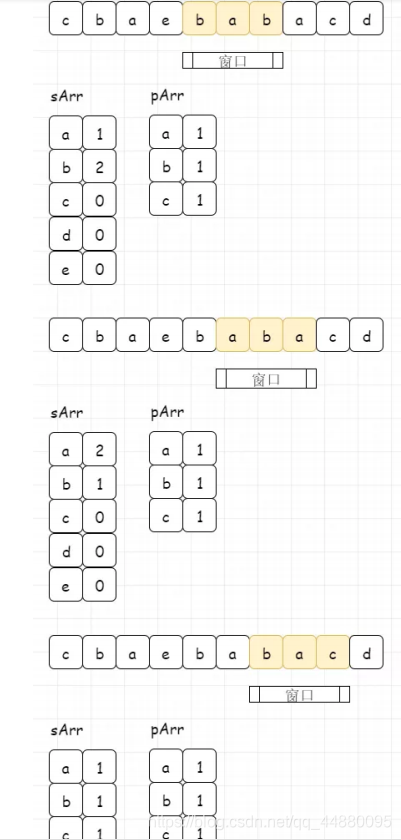 leeCode438_找到字符串中所有字母异位词