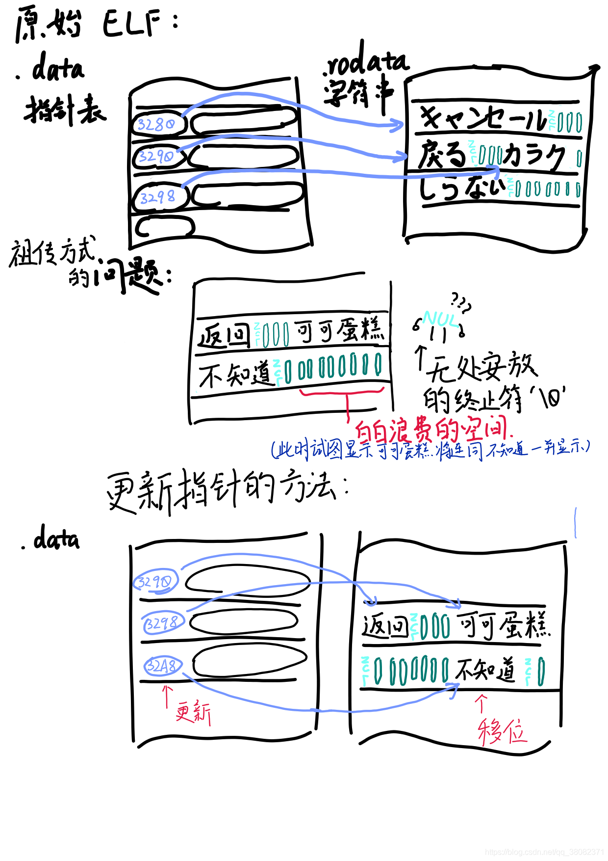 Ps 分隔符素材 Csdn