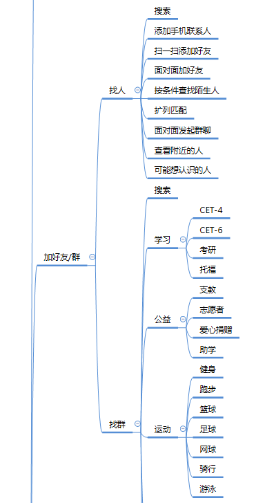qq思维导图消息模块