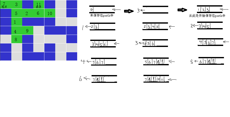 C++深度优先和广度优先的实现