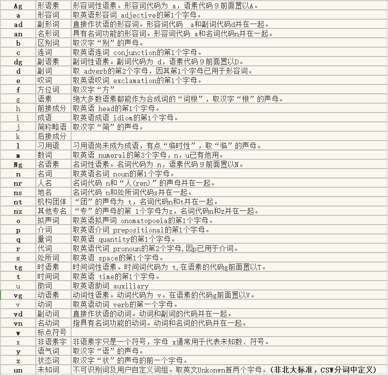 利用jieba.analyse进行 关键词 提取_jieba.analyse.exCSDN博客