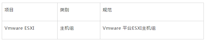 Zabbix 系统监控（三）VMware 虚拟平台监控、邮件告警、企业微信告警配置