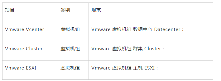 Zabbix 系统监控（三）VMware 虚拟平台监控、邮件告警、企业微信告警配置