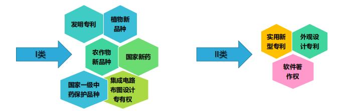 太仓高企申报条件及规范化说明（朋博科技）