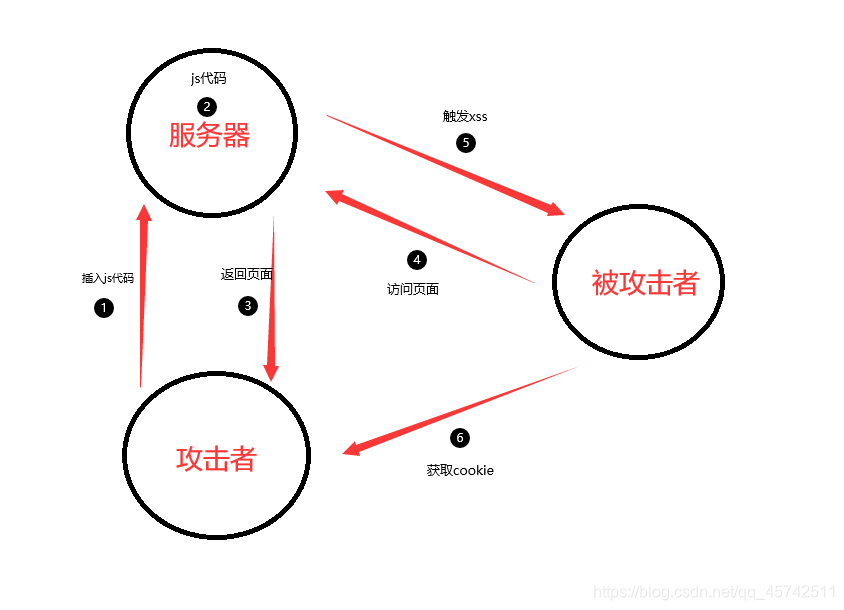 ここに画像の説明を挿入します