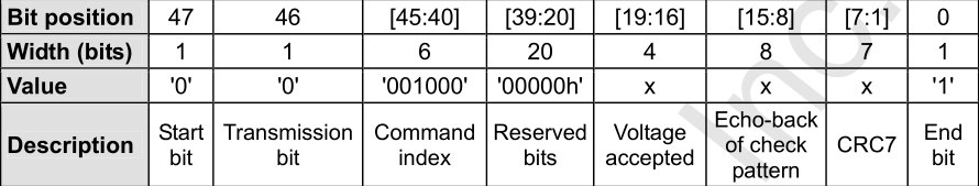 response R7