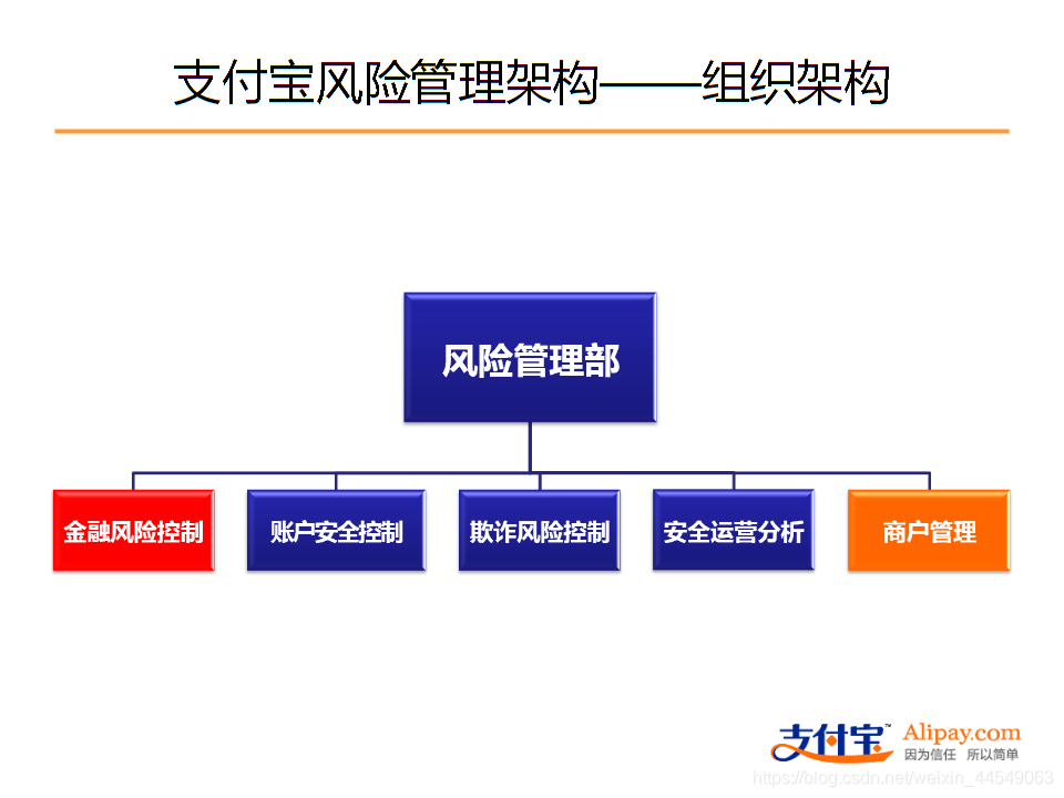 支付宝安全限制如何解除_支付宝安全锁怎么设置_支付宝安全吗