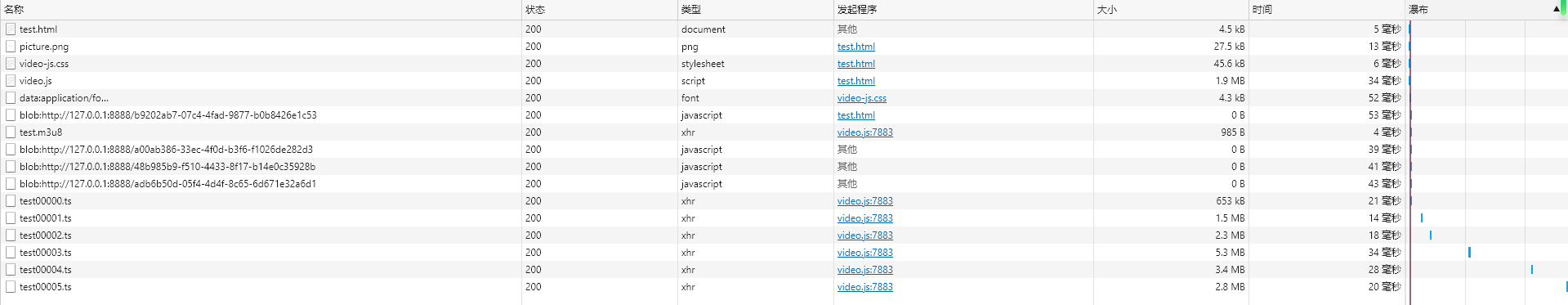 FFmpeg+Video.js+Videojs-contrib-hls实现视频点播解决方案