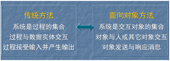 【软件工程系列】面向对象方法学