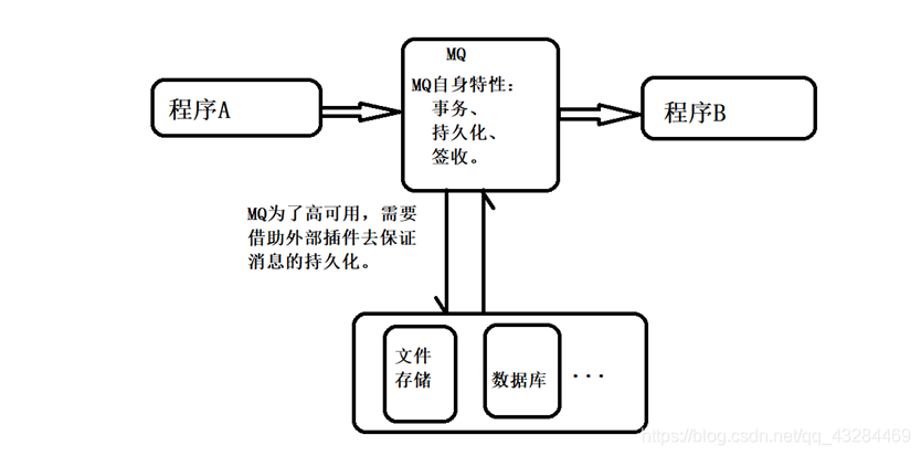 [外链图片转存失败,源站可能有防盗链机制,建议将图片保存下来直接上传(img-4pIOcJO1-1611736412762)(C:\Users\PePe\AppData\Roaming\Typora\typora-user-images\image-20210127111558708.png)]