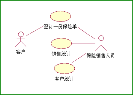 【软件工程系列】面向对象方法学