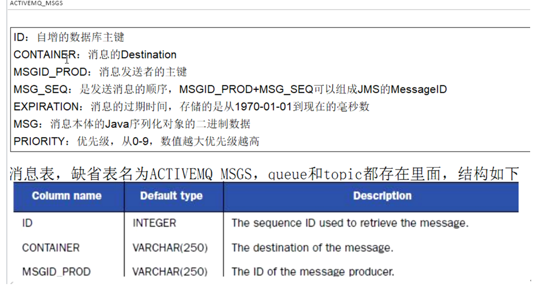 [外链图片转存失败,源站可能有防盗链机制,建议将图片保存下来直接上传(img-SEEfVHLF-1611736412787)(C:\Users\PePe\AppData\Roaming\Typora\typora-user-images\image-20210127141217847.png)]