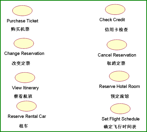 【软件工程系列】面向对象方法学